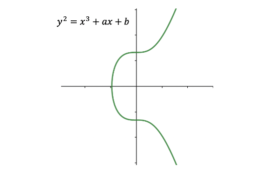 楕円曲線