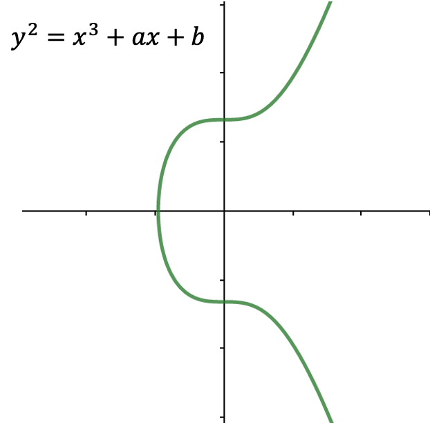 楕円曲線