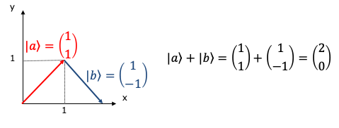 ベクトルの計算