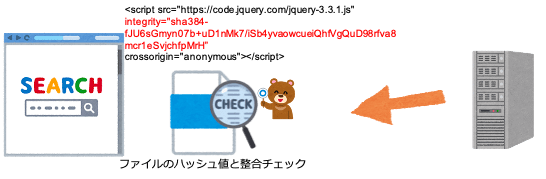 ブラウザがintegrityをチェック