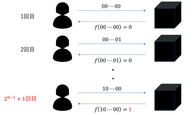 古典計算の場合