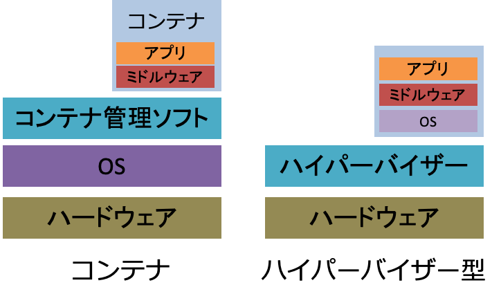 比較図