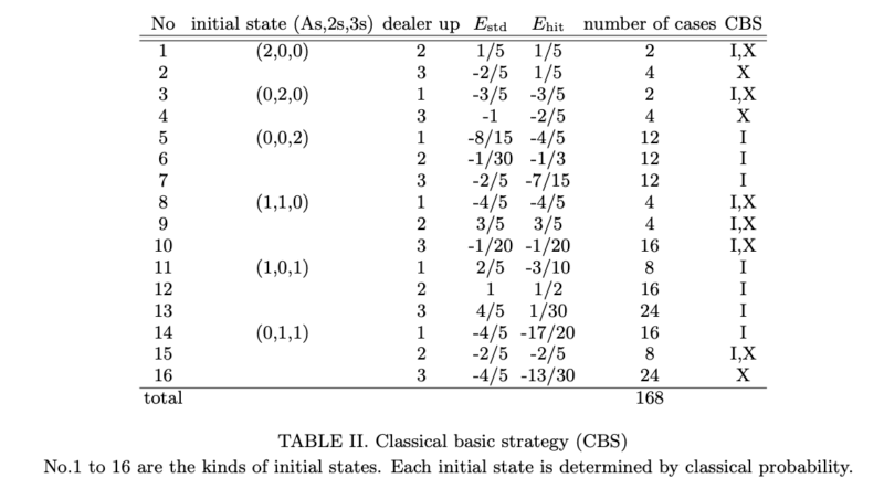 quantum strategyの期待値