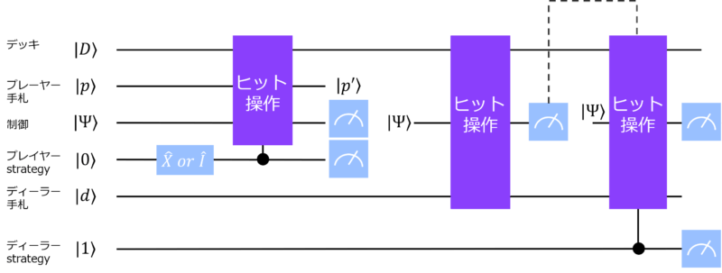 ブラックジャックの量子回路