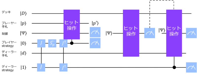 quantum strategyの量子回路