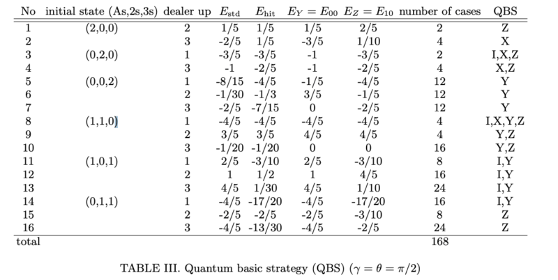 basic strategyの期待値