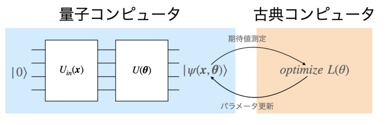 QCLのアルゴリズムの流れ