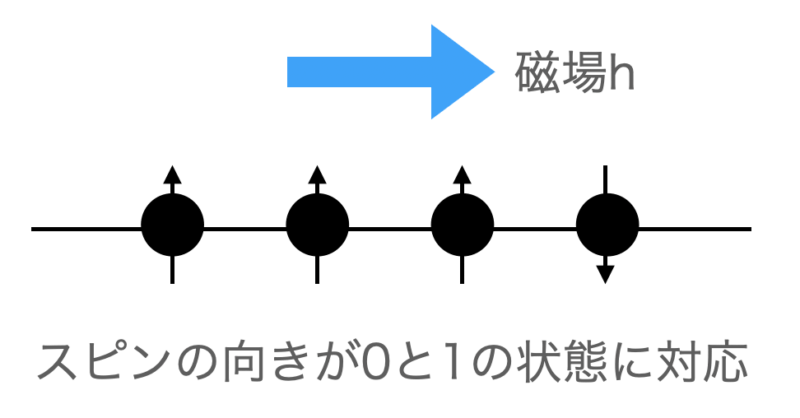 横磁場イジングモデル