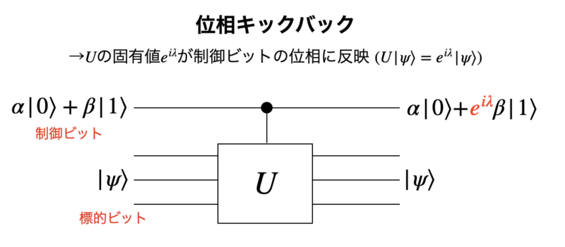 位相キックバック