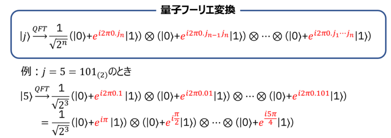 量子フーリエ変換の数式