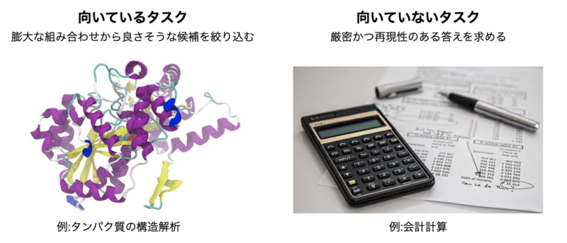 量子コンピュータのタスクの向き不向き