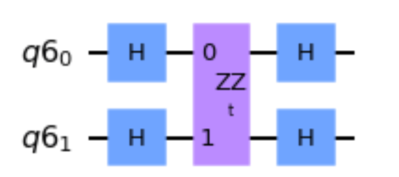 XXの量子回路