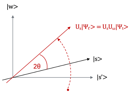 拡散変換の幾何学表現