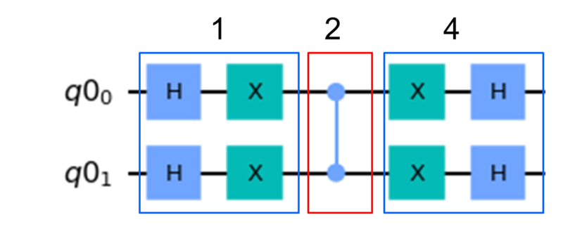 拡散変換の量子回路