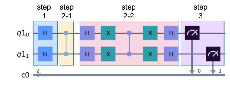 量子回路の全体