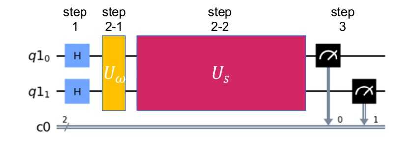 量子回路ステップ1