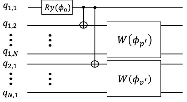 青色の制約を満たす量子回路