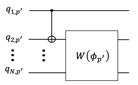 赤色の制約を満たす量子回路