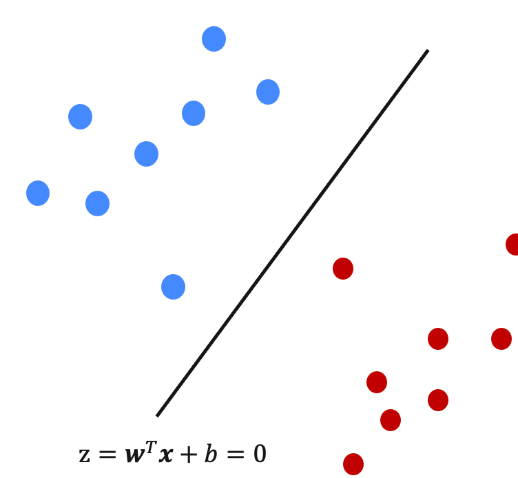 線形モデル