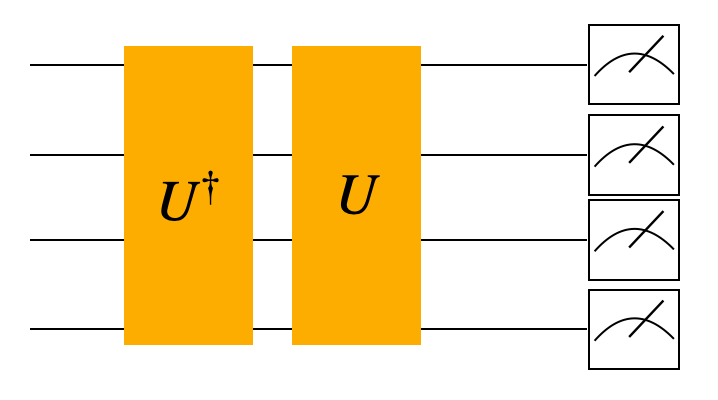 量子カーネル