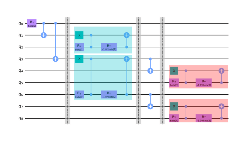 3ノード量子回路の全体像