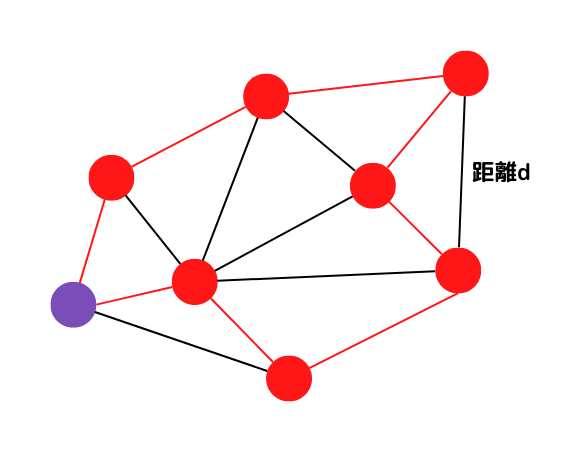 巡回セールスマン問題